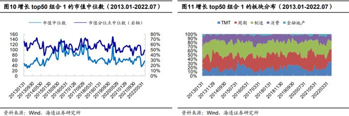 "海量"专题（216）——盈利加速的定量刻画与高增长组合的构建