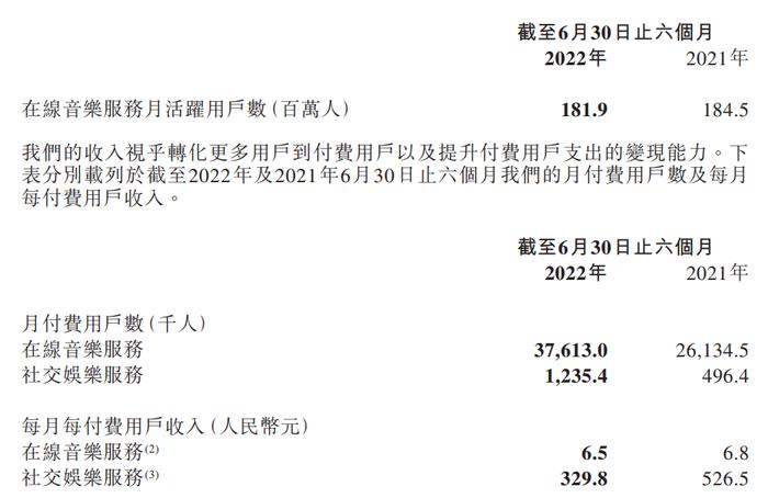 网易云音乐：上半年月活用户达 1.8 亿，曲库超 1.06 亿首歌，近一半人听歌时看评论区