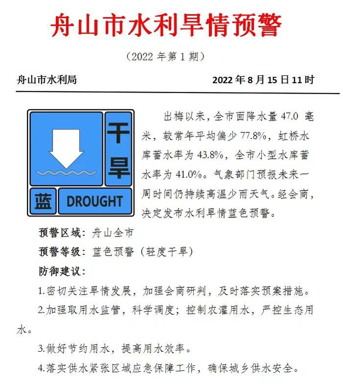 舟山发布今年水利旱情蓝色预警！水库蓄水够吗？最新情况来了