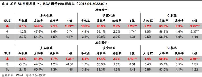 "海量"专题（216）——盈利加速的定量刻画与高增长组合的构建