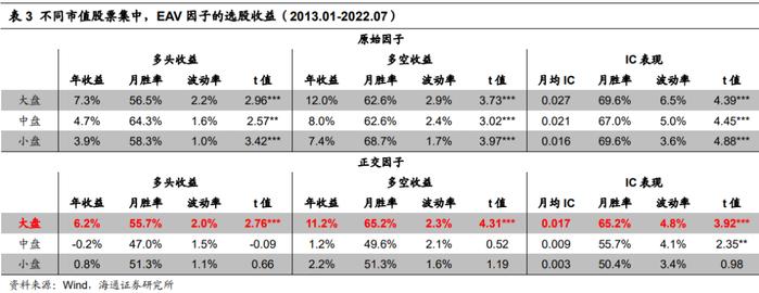 "海量"专题（216）——盈利加速的定量刻画与高增长组合的构建