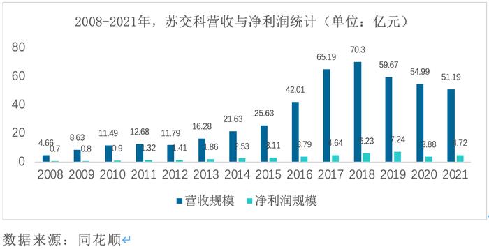 市值最高的设计院是如何炼成的？