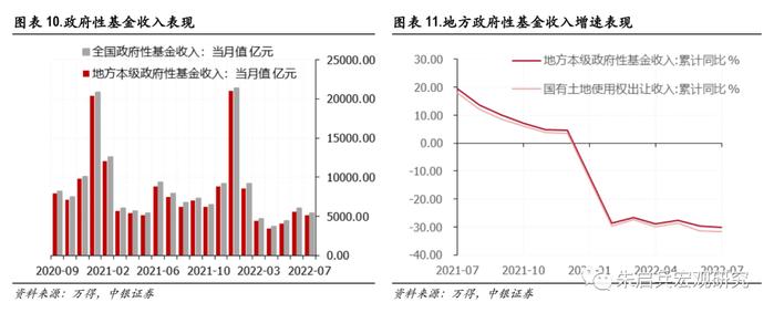 【中银宏观：1-7月财政数据点评】留抵退税对公共财政收入的影响逐步淡化