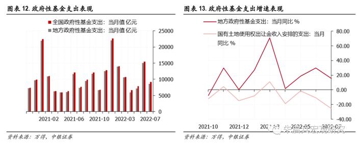 【中银宏观：1-7月财政数据点评】留抵退税对公共财政收入的影响逐步淡化