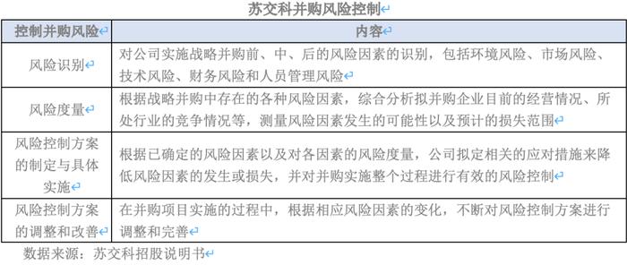 市值最高的设计院是如何炼成的？