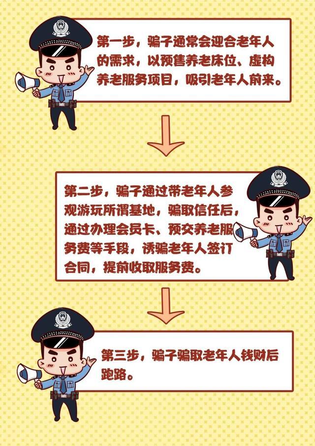 注意！养老诈骗都有哪些套路？来看这组漫画