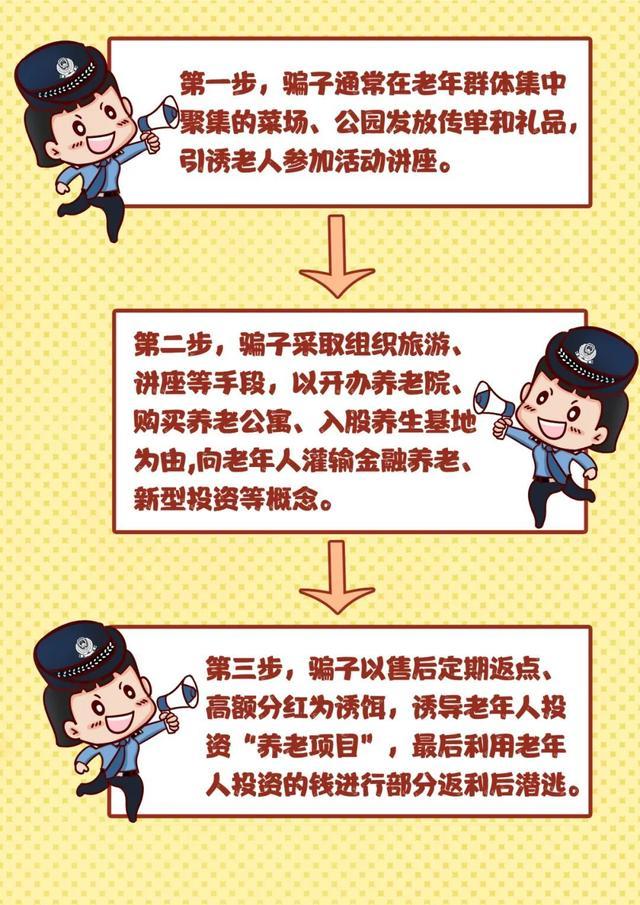 注意！养老诈骗都有哪些套路？来看这组漫画