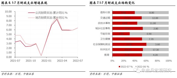 【中银宏观：1-7月财政数据点评】留抵退税对公共财政收入的影响逐步淡化