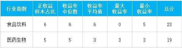 【1万份留言红包】120万组数据告诉你，该在哪“滚雪球”？