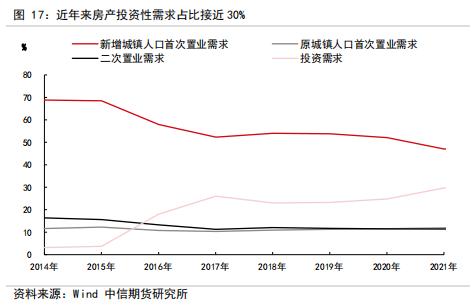 判断房地产销售、竣工、新开工的拐点——【中信期货工业】