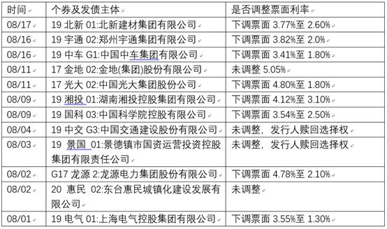 多只债券遭全额回售，发生了什么？