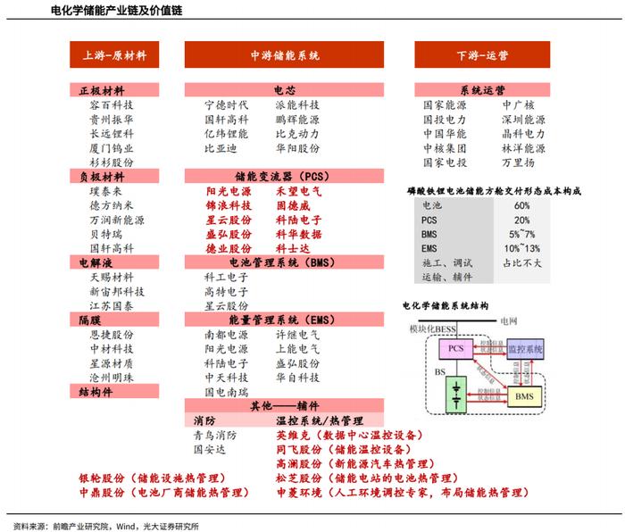 风光储又热热热热热热爆了！“双碳”目标怎么走、该看啥？ 科技部领衔九部门“划重点”