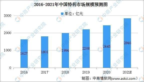 专业药房成新“角逐场”，大参林打造全周期精准服务