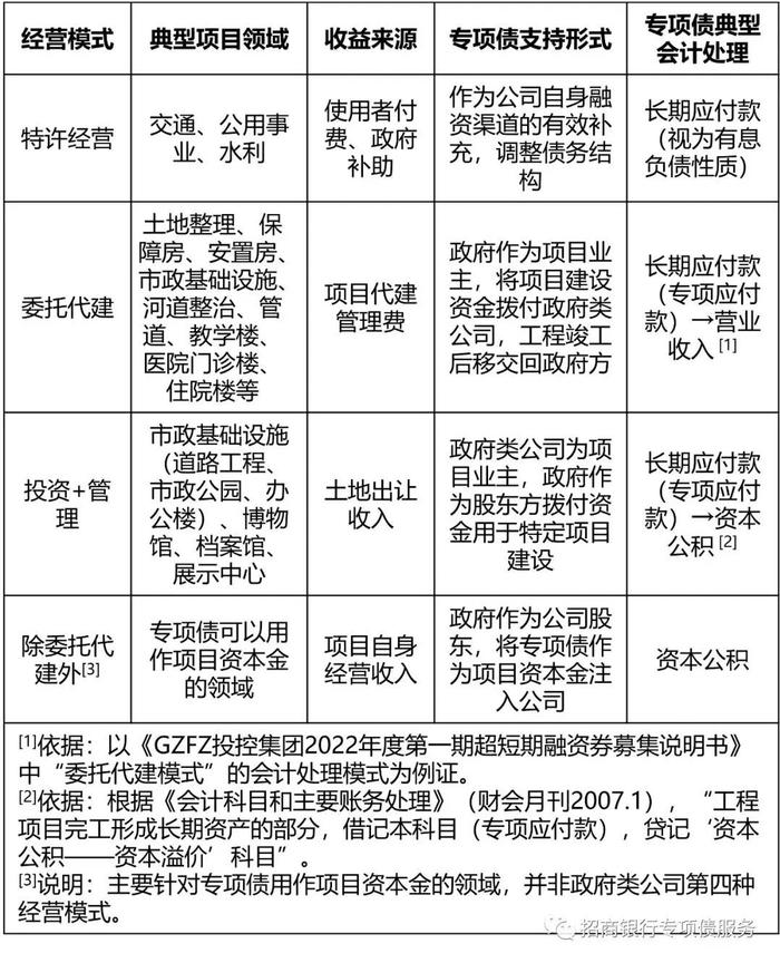 关于企业取得地方政府专项债资金会计处理方式的思考