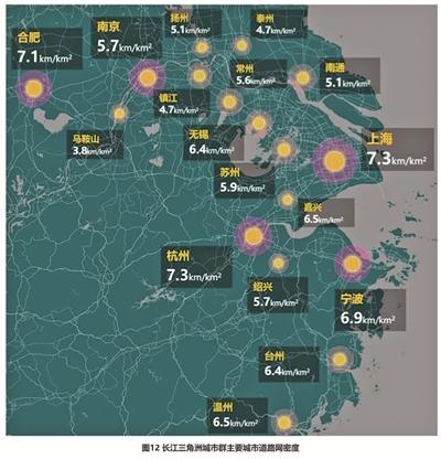 宁波道路网密度6.9公里/平方公里