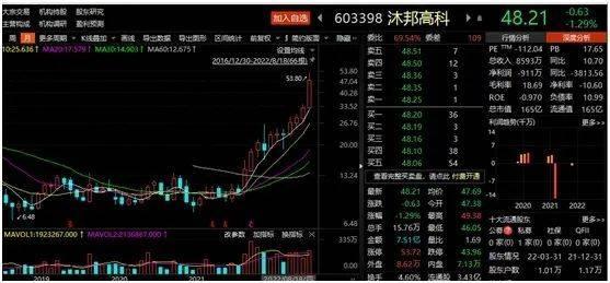 TMT分析师下场，新能源研究员“年薪百万不是梦”