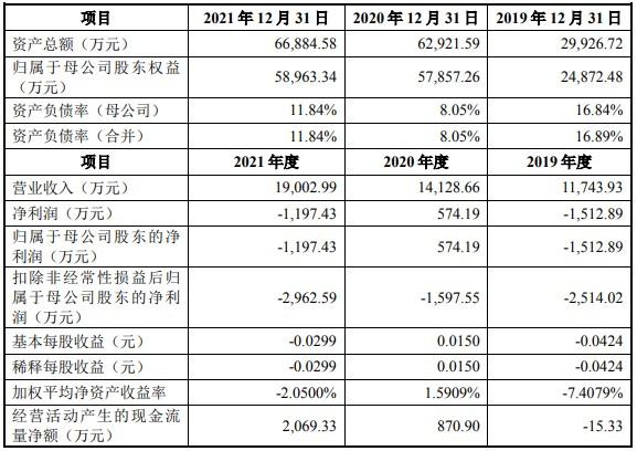 A股申购 | 微电生理(688351.SH)开启申购 致力于提供以精准介入导航为核心的诊断及消融治疗一体化解决方案