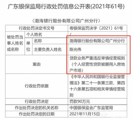 渤海银行广州分行因贷款业务被罚多次 行长陈光伟上任近一年不容易