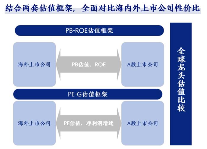 【兴证策略】数据大礼包第五期：全球消费龙头估值比较数据库