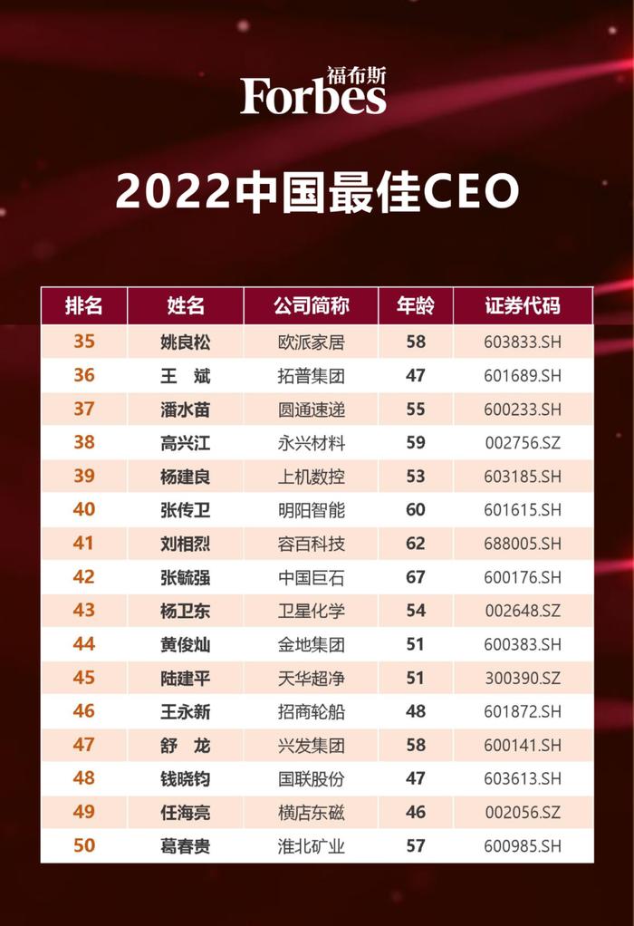 福布斯中国最佳CEO排名出炉，家居行业首次上榜！