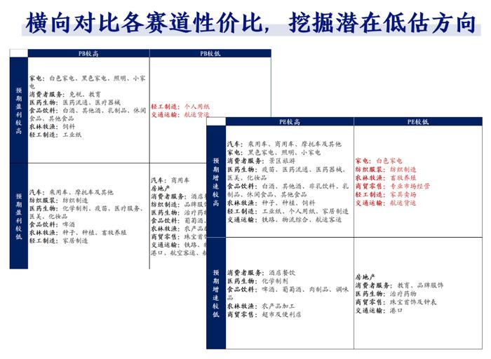 【兴证策略】数据大礼包第五期：全球消费龙头估值比较数据库