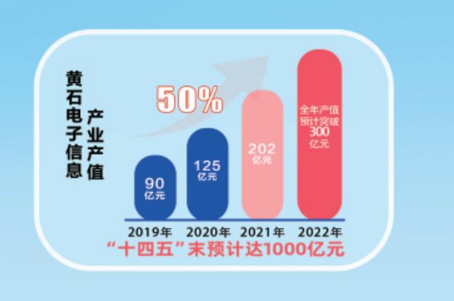 打造国家级电子信息产业基地，黄石底气在哪里？