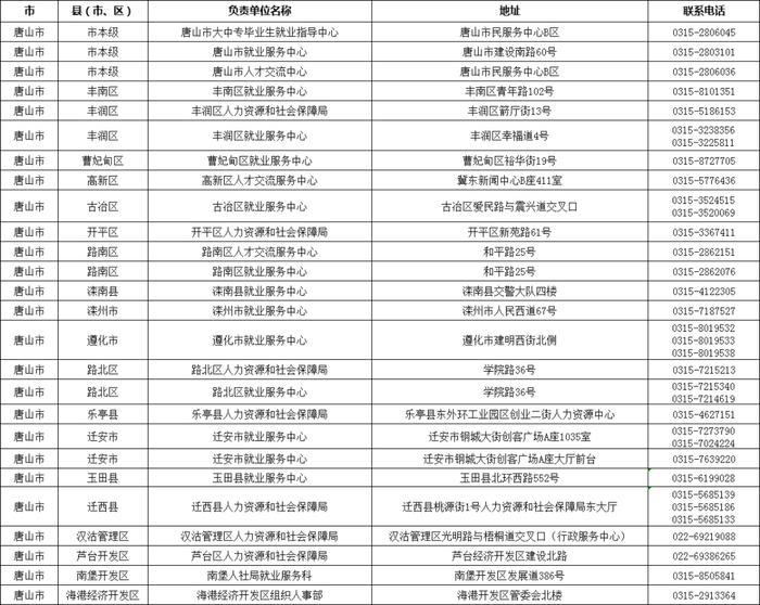 小布说丨最新疫情防控消息汇总！涉及唐山16地！省直事业单位笔试时间推迟！