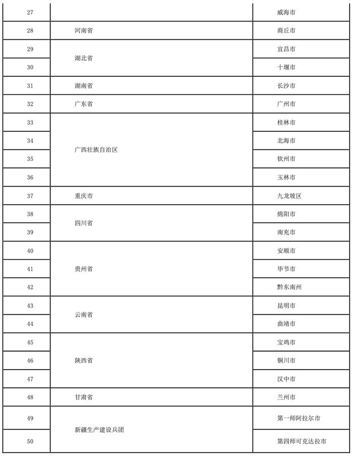 全国第二批城市一刻钟便民生活圈试点名单公布 北京市西城区上榜