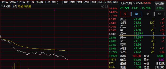 千亿级巨头集体大跌，一次招标带崩整条赛道？这一板块集体飙涨，1个月19条利好，什么情况？