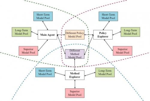 网易互娱AI Lab获2022 IEEE CoG足球AI竞赛双料冠军