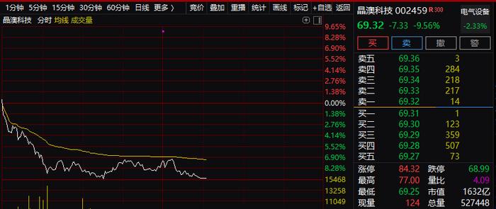 千亿级巨头集体大跌，一次招标带崩整条赛道？这一板块集体飙涨，1个月19条利好，什么情况？