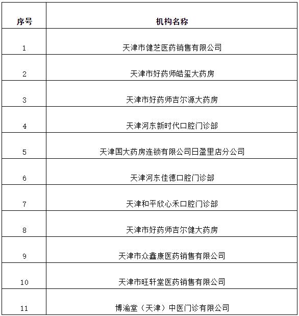 天津11家医疗机构拟纳入医保！涉及这些中医、口腔门诊......