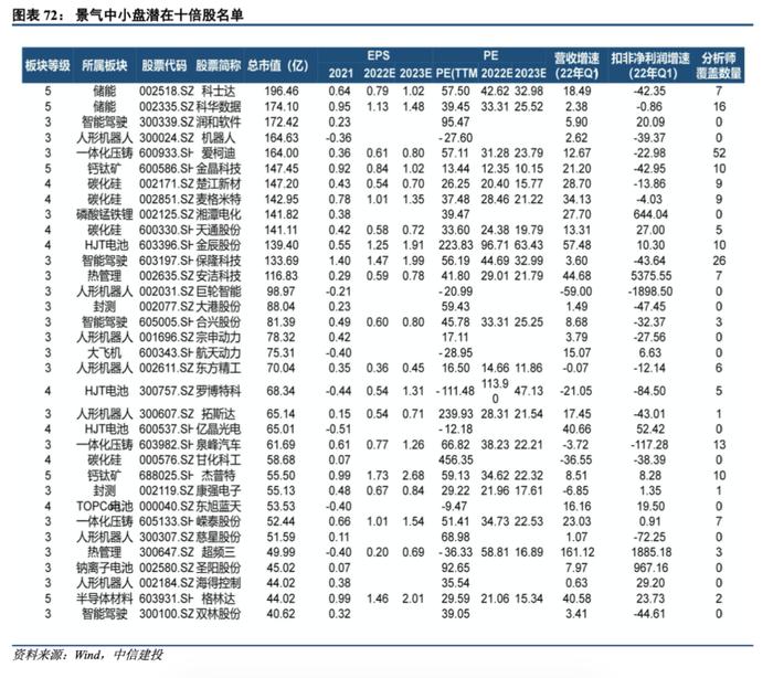 小市值股为王！大小盘持续分化，“炒小”行情还能疯多久？