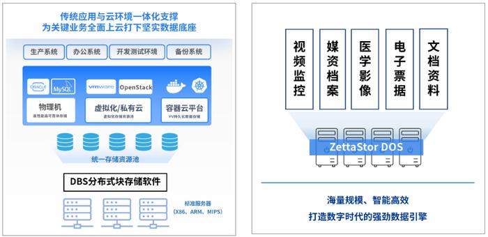 再获认可！鹏云ZettaStor分布式存储系统软件入选信创工委会图谱