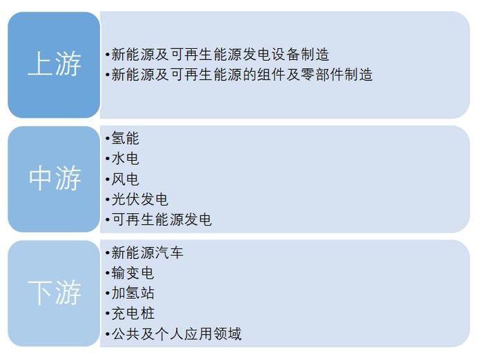 【请回答2022】新能源行情还会延续吗？工薪族有什么推荐的固收产品？