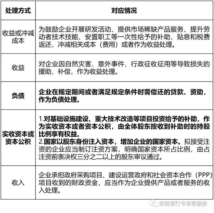 关于企业取得地方政府专项债资金会计处理方式的思考