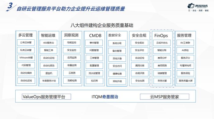 直播回顾|如何破局企业增长难题？青莲网络云AI协同助力企业降本增效