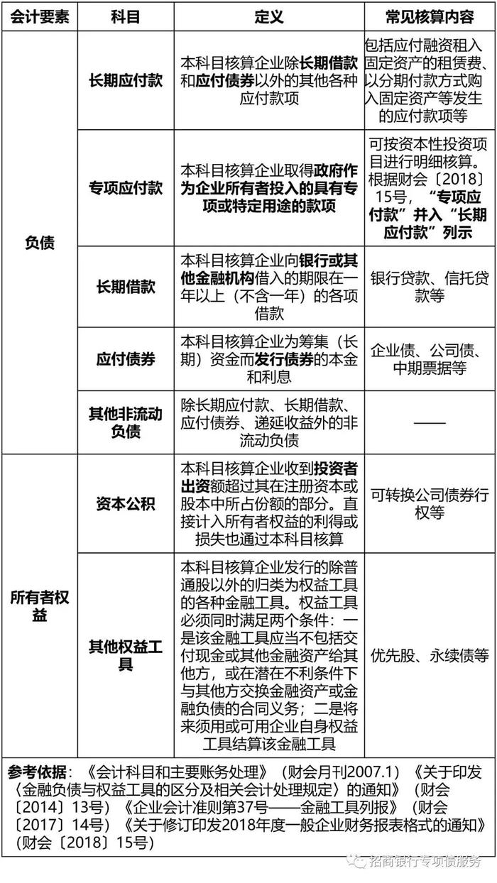 关于企业取得地方政府专项债资金会计处理方式的思考