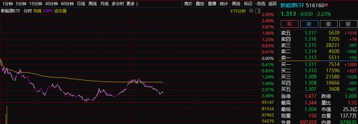 千亿级巨头集体大跌，一次招标带崩整条赛道？这一板块集体飙涨，1个月19条利好，什么情况？