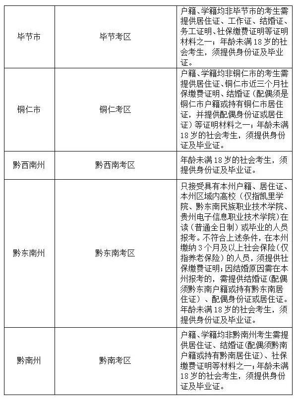 贵州2022年下半年中小学教师资格考试笔试报名时间确定