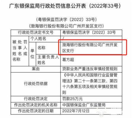 渤海银行广州分行因贷款业务被罚多次 行长陈光伟上任近一年不容易