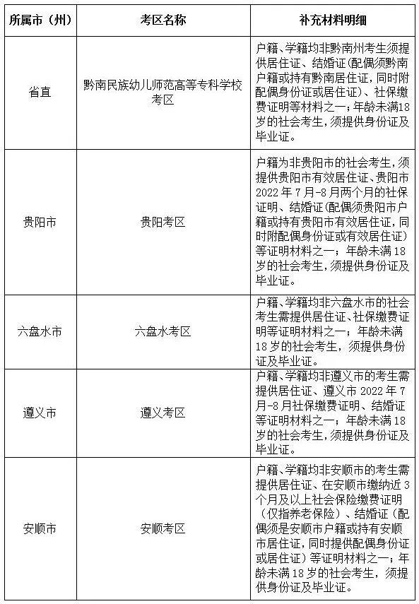 贵州2022年下半年中小学教师资格考试笔试报名时间确定