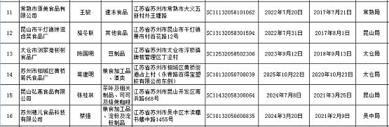 【江苏】太仓市四福食品有限公司等16家企业食品生产许可证注销