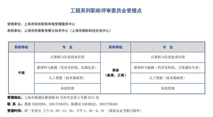 上海市科协科创服务直通车——2022年职称申报政策解析和论文撰写辅导专场圆满举办 | 科协事