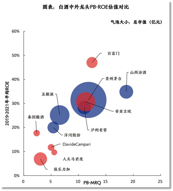 【兴证策略】数据大礼包第五期：全球消费龙头估值比较数据库