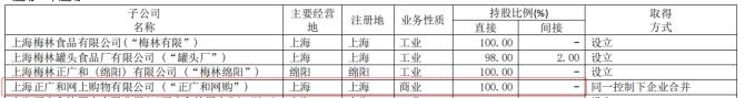 正广和网购贬低其他品牌被罚 为上海梅林全资子公司