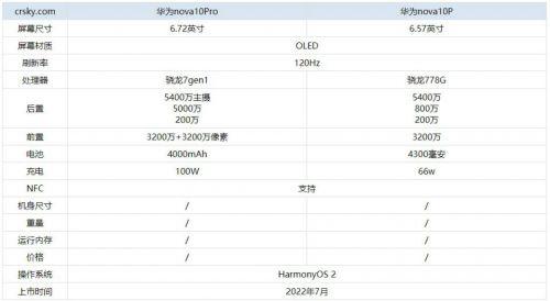 华为nova10和nova10pro的参数配置优缺点对比