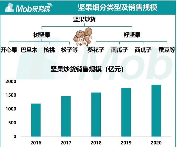 图源Mob研究院