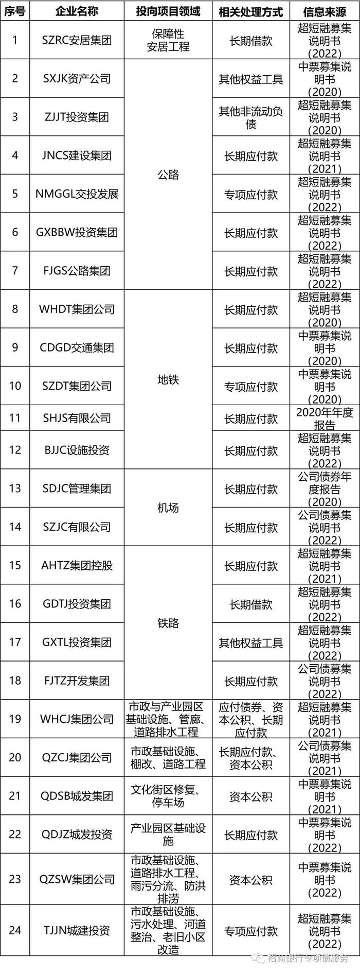 关于企业取得地方政府专项债资金会计处理方式的思考