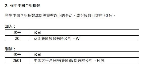 中国神华(01088)、百度集团-SW(09888)等4只股染蓝！恒指成份股增至73只